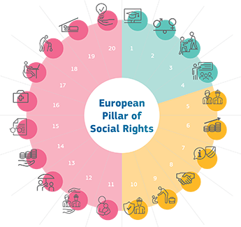 5 years on: European Pillar of Social Rights 02